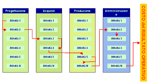 Unitec: Activity Based Costing